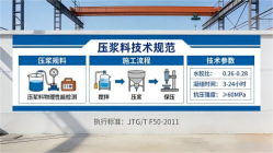 吴中本地工厂讲解：说一遍公路压浆料和铁路压浆料的区别
