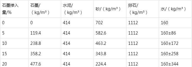 吴中防静电水泥砂浆怎么做(附配比及施工方法)